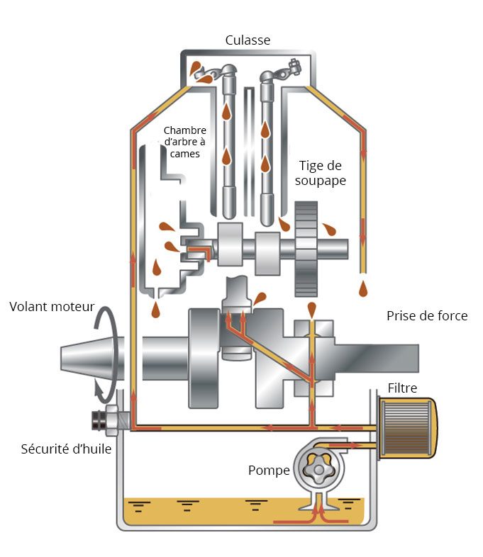 carburateur honda gx