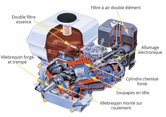 HONDA Moteur en ligne - Série GX - GX100 - Équipements ESF; distributeur  des moteurs Honda