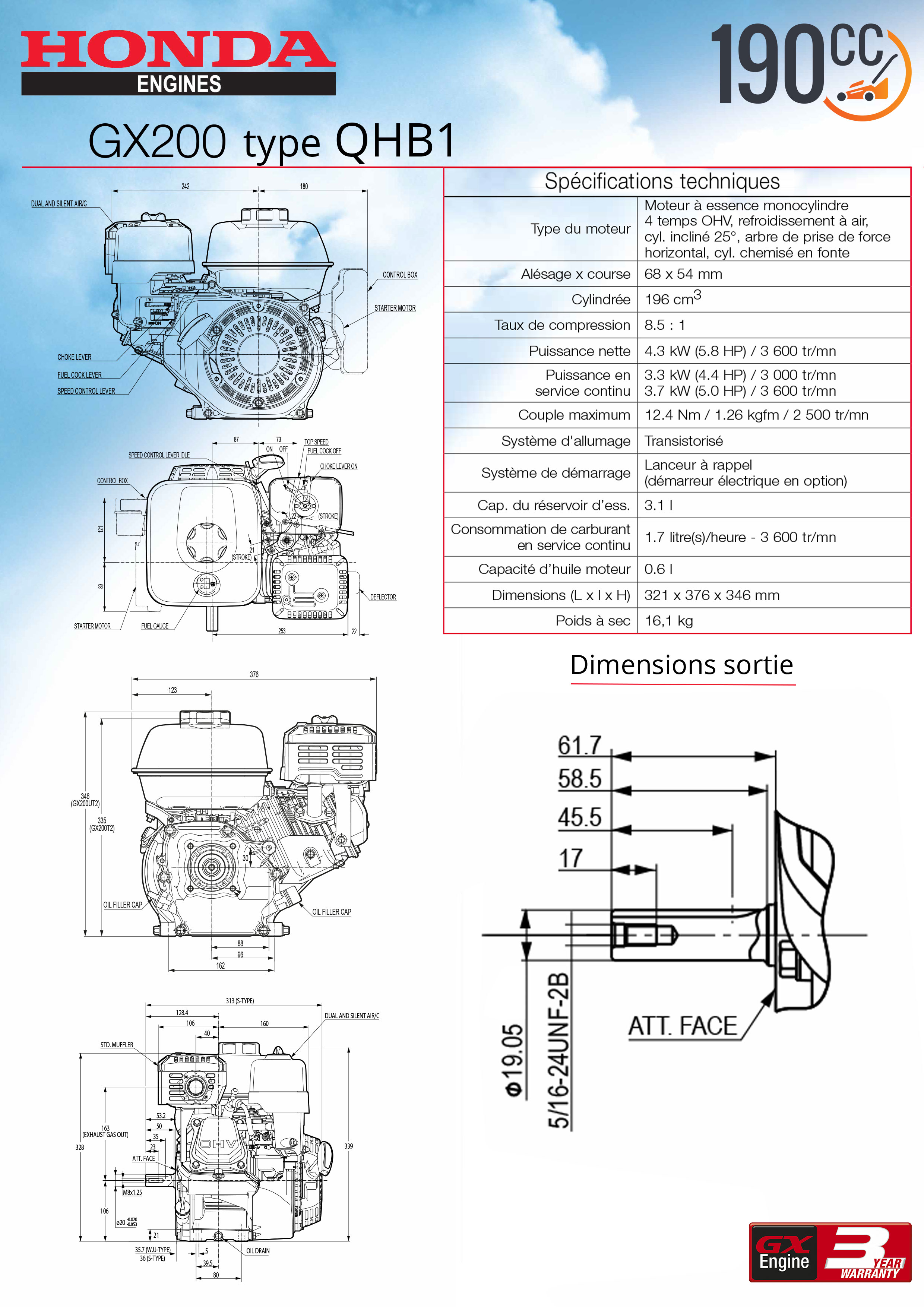 Caracteristiques GX200 QHB1 - QPMB