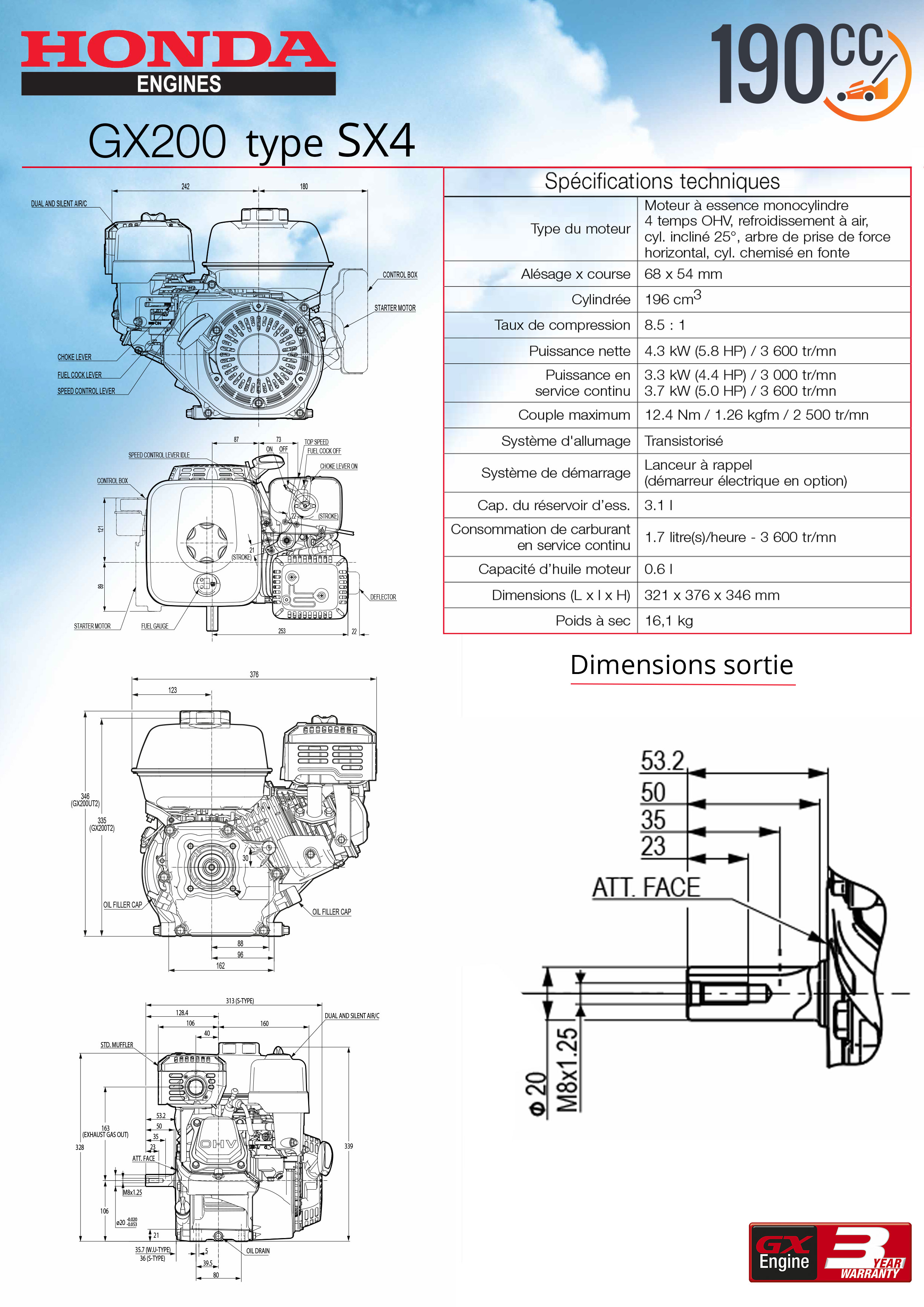 Caractéristiques GX200SX4