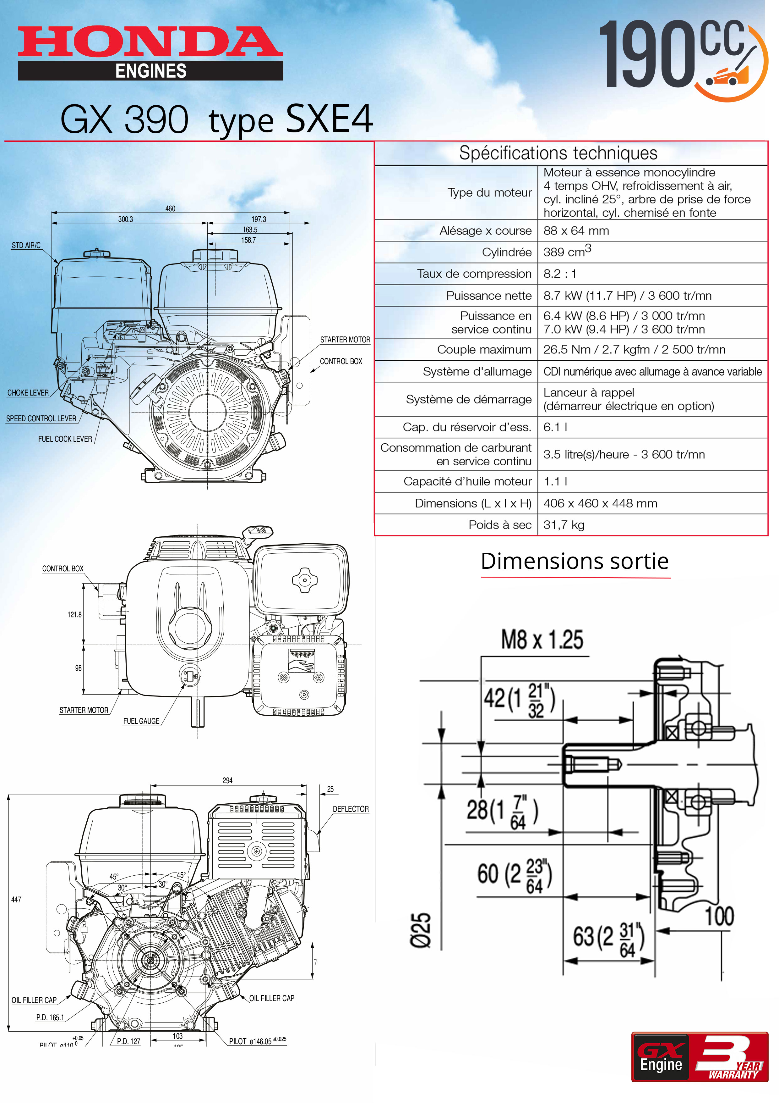 Caracteristiques GX390 SXE4