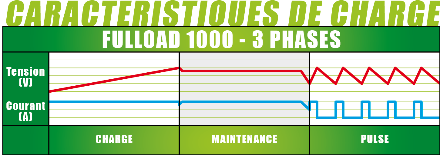 courbe de chargement Fulbat Fulload 1000