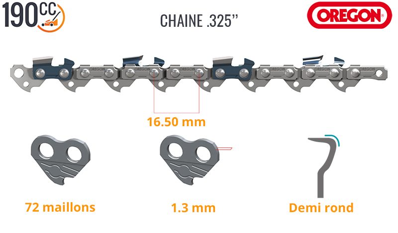 Chaîne de tronçonneuse 325/1,5 mm - 72 maillons d'entraîneurs - gouges  demi-rondes